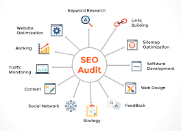 Unveiling the Power of SEO Audits: Optimizing Your Online Presence for Success