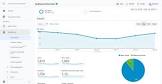 Unleashing the Power of Web Analytics: Driving Online Success Through Data Insights