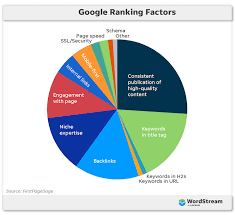 search engine ranking