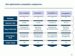 Unveiling Success: The Power of Competitor Analysis in SEO
