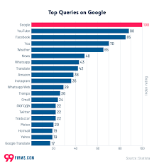 top search engines