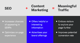 content marketing and seo