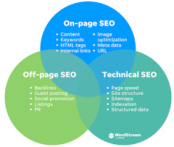 on page optimization