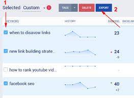 keyword ranking analysis