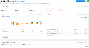 semrush seo