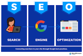 Understanding the SEO Full Form: Unveiling the Power of Search Engine Optimization