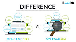 Mastering the Art of On-Page and Off-Page SEO Strategies