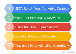 seo marketing keywords