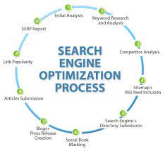 engine optimization