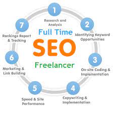 freelance seo services