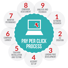 pay per click search engine advertising