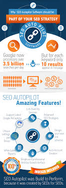 seo autopilot