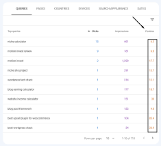 find keyword ranking