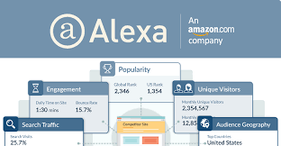 alexa seo