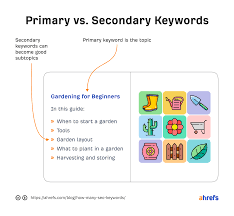 Mastering SEO Keyword Marketing Strategies for Online Success