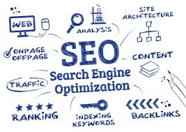 Maximising Online Visibility Through Effective SEO Keyword Optimisation