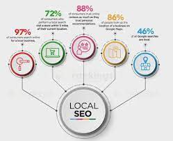 local seo services near me