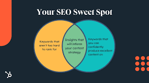 keyword ranking strategy