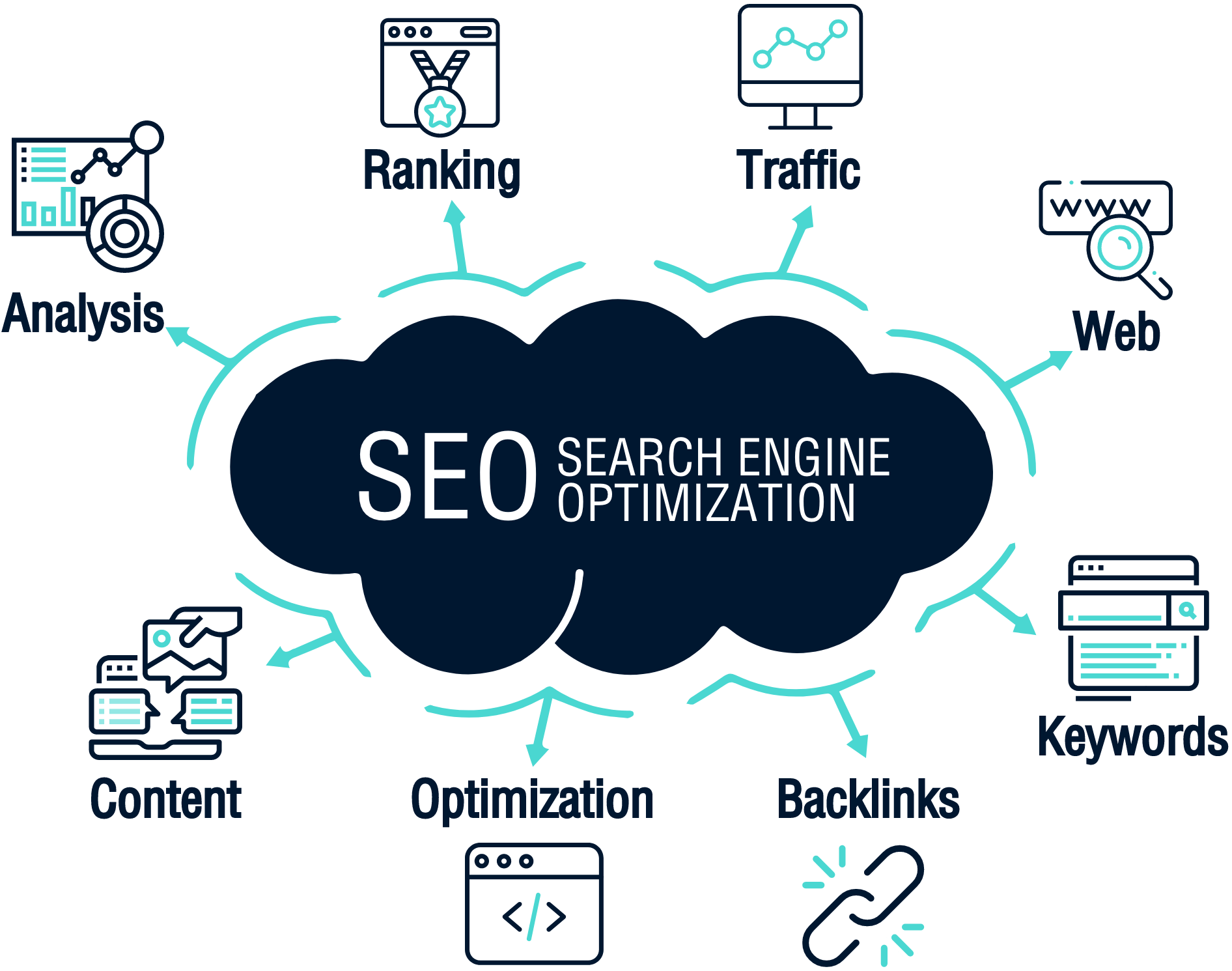 search engine optimisation analysis