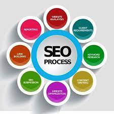 seo optimization service