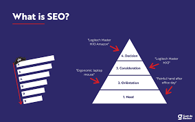 search engine optimization meaning