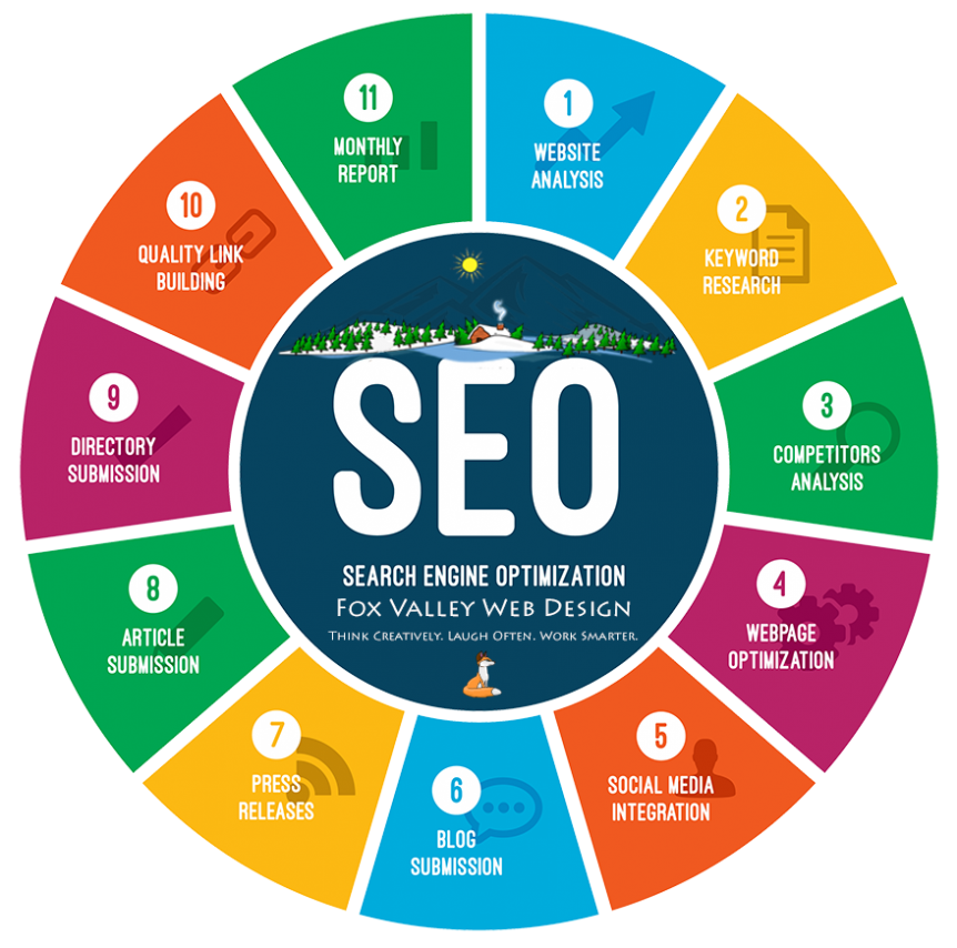 seo-optimize