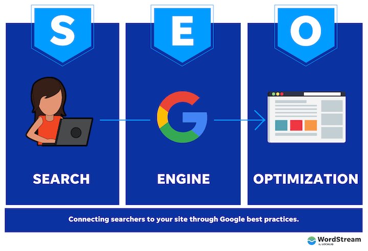 Maximising Online Visibility: Advanced Search Engine Optimisation Strategies