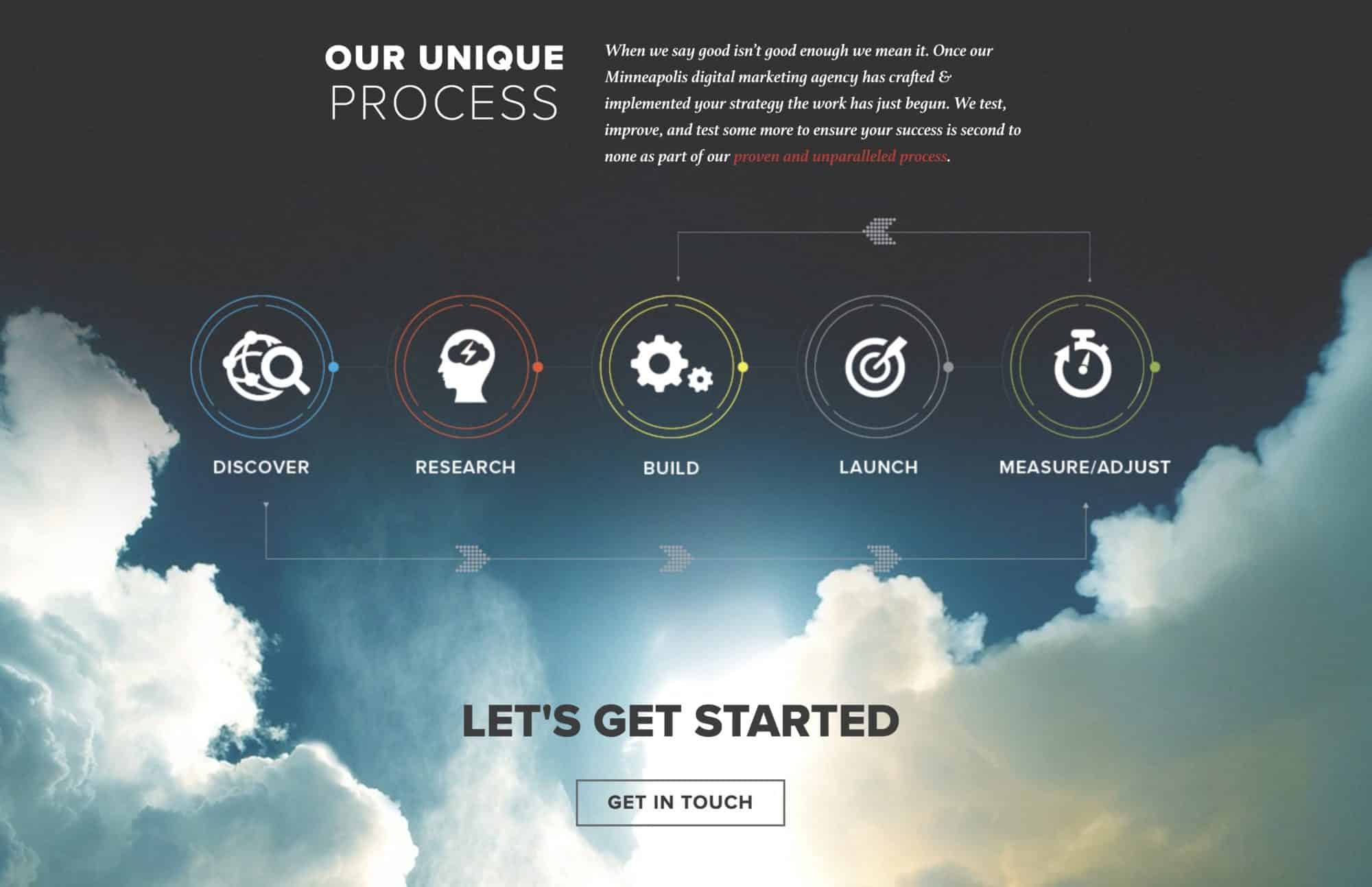 advertising agency internet marketing