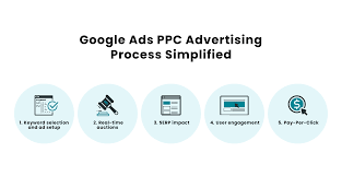 ppc search engine advertising