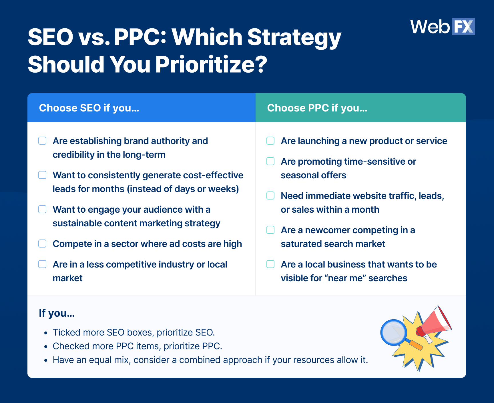Unlocking Success: Mastering PPC Search Engine Internet Marketing Strategies