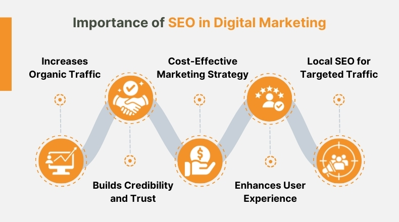 digital marketing and search engine optimization