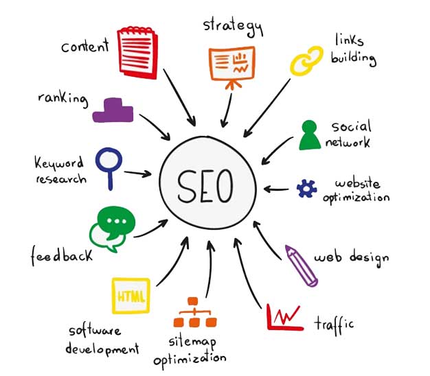 service search engine optimization