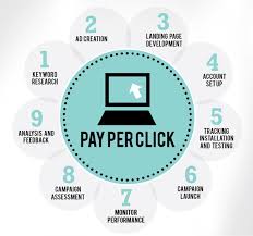 ppc campaign