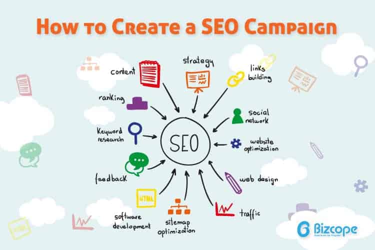 seo marketing for beginners