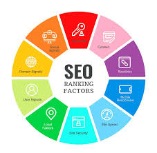 Unlocking Success: The Power of SEO Site Ranking Strategies