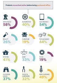 ecommerce seo marketing