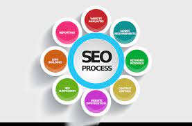 google seo marketing