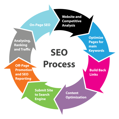 internet marketing seo