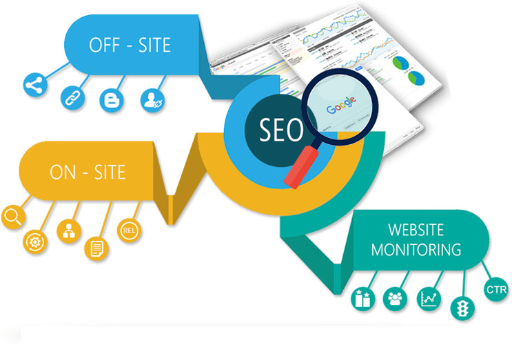 search engine optimization packages