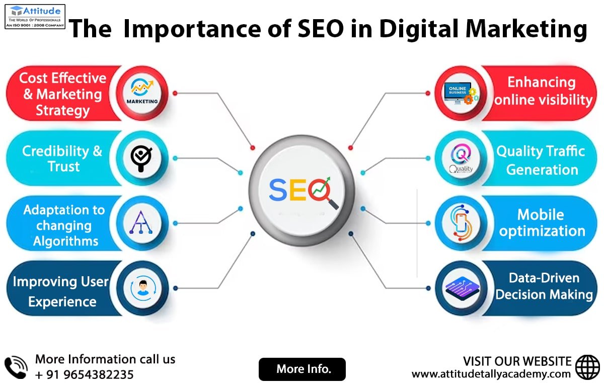 SEO and Online Marketing: A Practical Guide to Growing Your Business