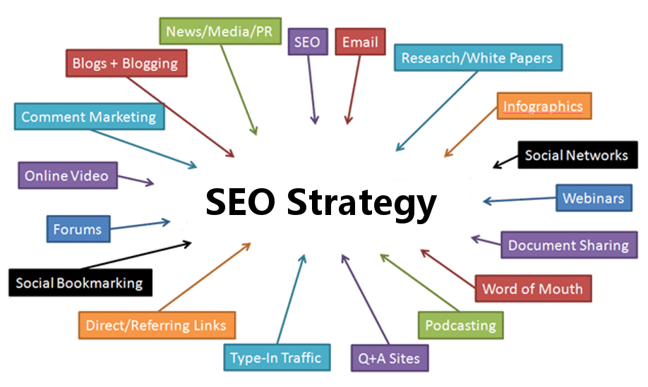 seo marketing internet