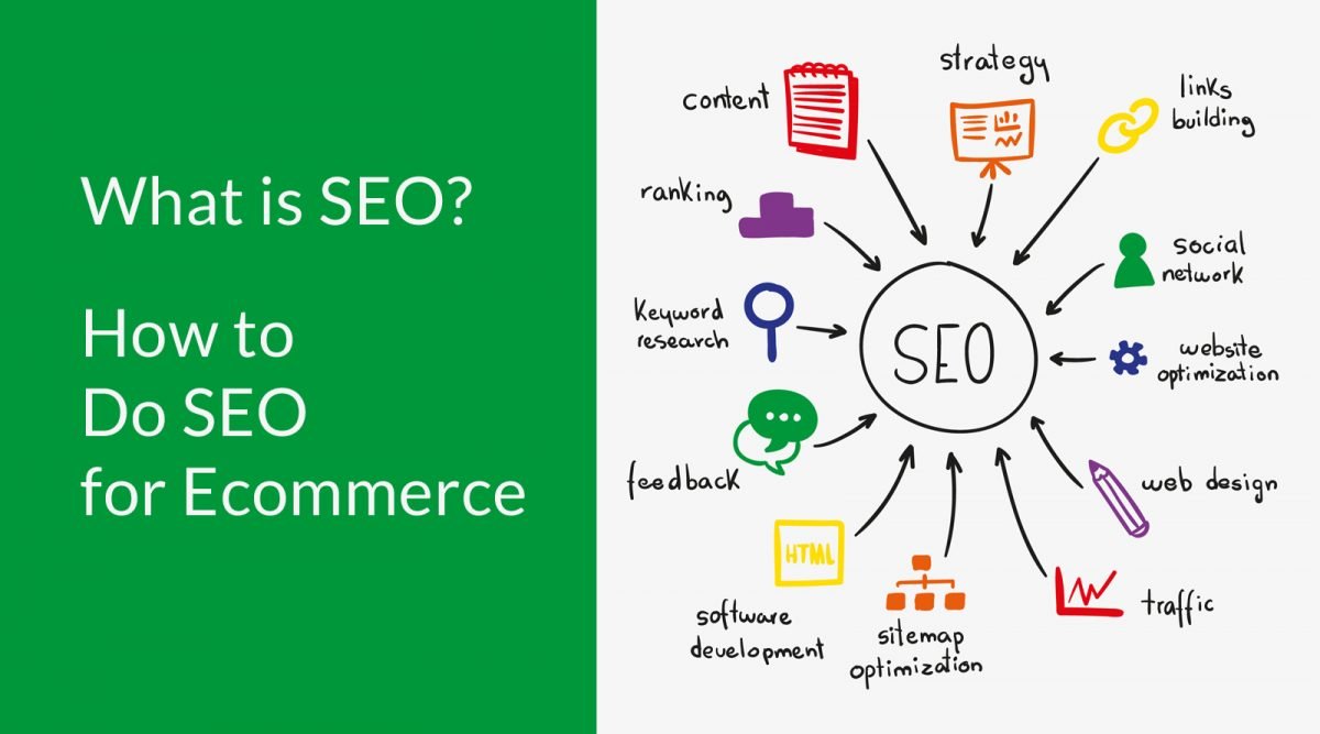 seo means search engine optimization