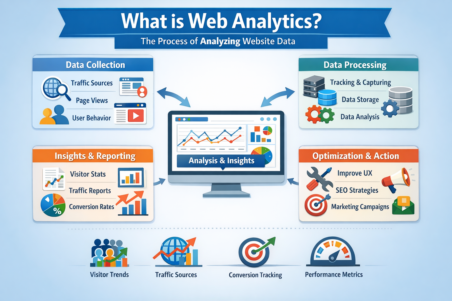 Website Analysis in Digital Marketing: A Practical Guide for Better Results