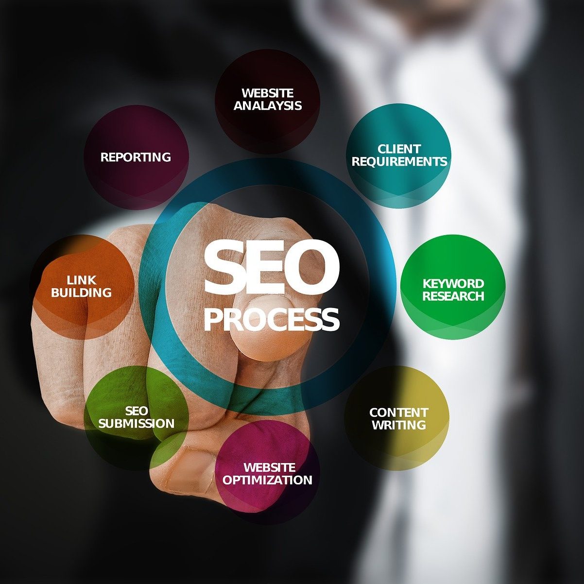 How to Choose the Right Website and SEO Company for Your Business